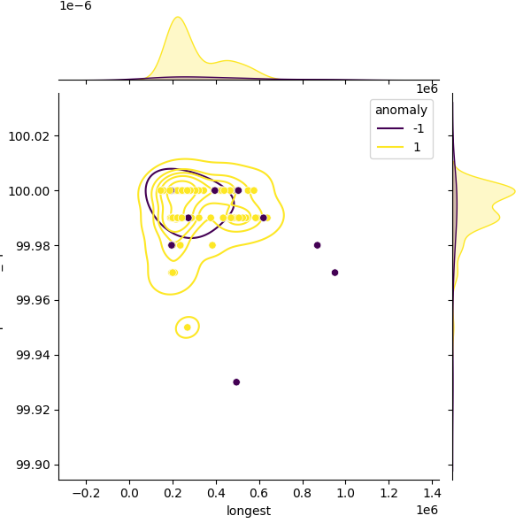 Neisseria polysaccharea_sample_longest_Completeness_Specific.png
